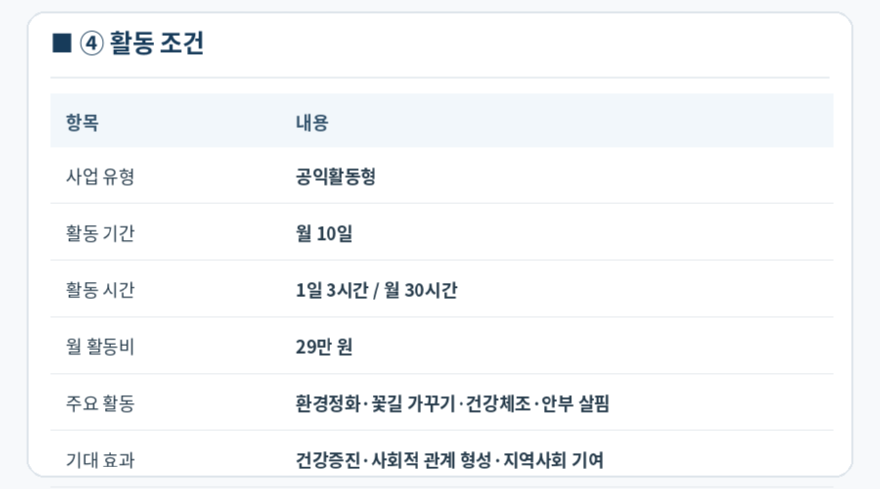 천안실버대학_통계표4_활동조건.png